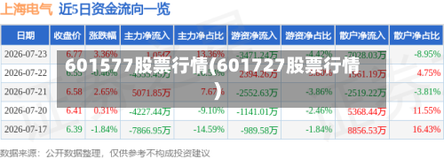 601577股票行情(601727股票行情)