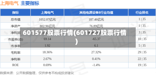 601577股票行情(601727股票行情)-第2张图片