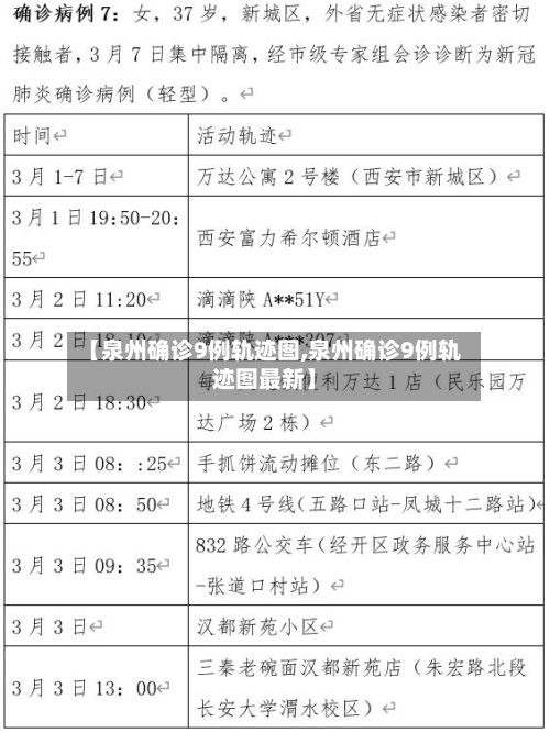 【泉州确诊9例轨迹图,泉州确诊9例轨迹图最新】