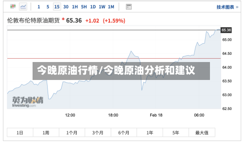 今晚原油行情/今晚原油分析和建议