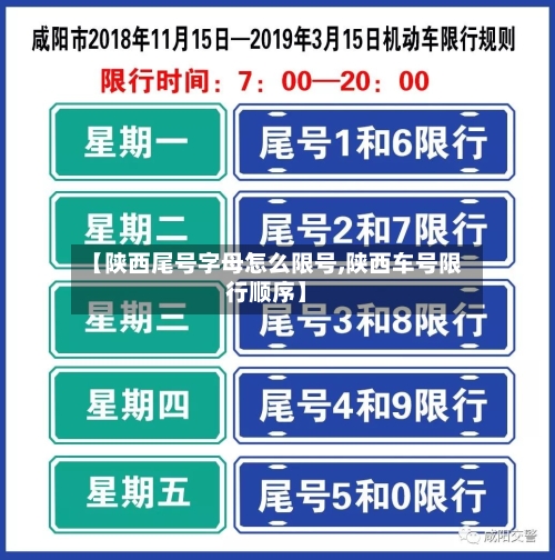 【陕西尾号字母怎么限号,陕西车号限行顺序】