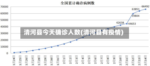 清河县今天确诊人数(清河县有疫情)
