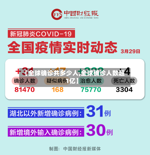 【全球确诊共多少人,全球确诊人数超1亿】-第2张图片