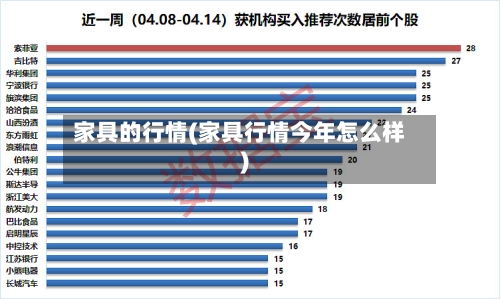 家具的行情(家具行情今年怎么样)