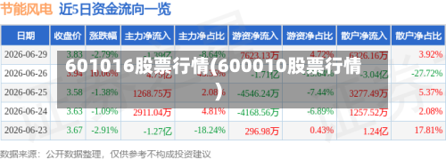 601016股票行情(600010股票行情)