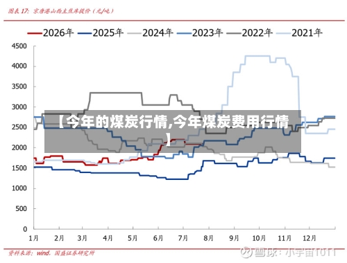 【今年的煤炭行情,今年煤炭费用行情】-第3张图片