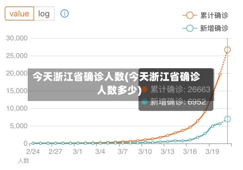 今天浙江省确诊人数(今天浙江省确诊人数多少)-第2张图片