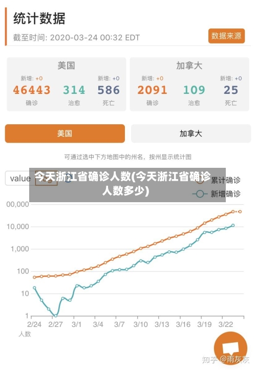 今天浙江省确诊人数(今天浙江省确诊人数多少)-第3张图片