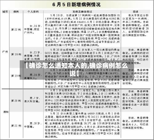 【确诊怎么通知本人的,确诊病例怎么说】-第2张图片