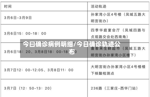 今曰确诊病例明细/今日确诊轨迹公布-第2张图片