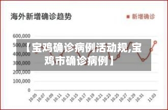 【宝鸡确诊病例活动规,宝鸡市确诊病例】-第2张图片