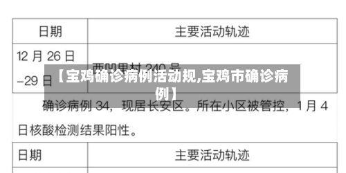 【宝鸡确诊病例活动规,宝鸡市确诊病例】