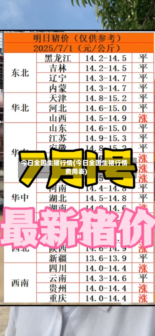 今日全国生猪行情(今日全国生猪行情费用表)