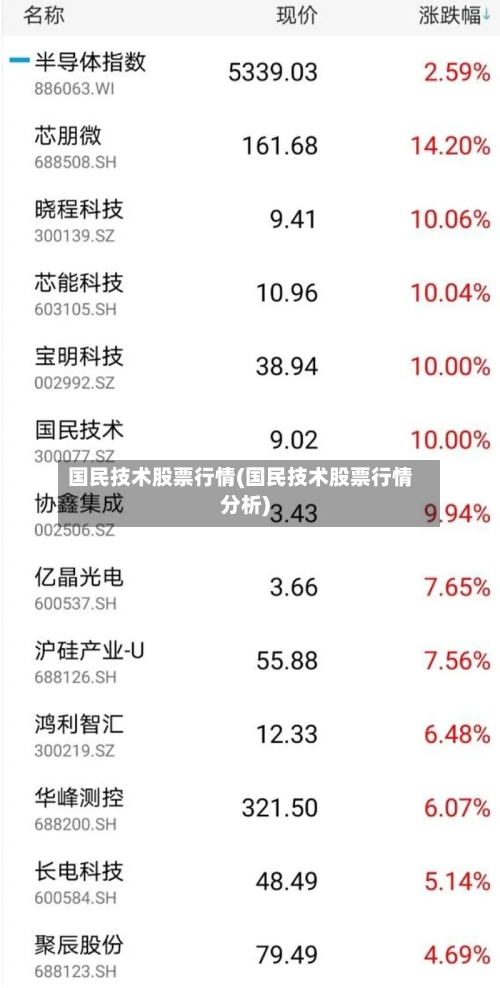 国民技术股票行情(国民技术股票行情分析)-第2张图片