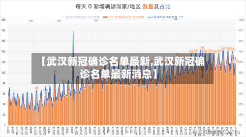 【武汉新冠确诊名单最新,武汉新冠确诊名单最新消息】