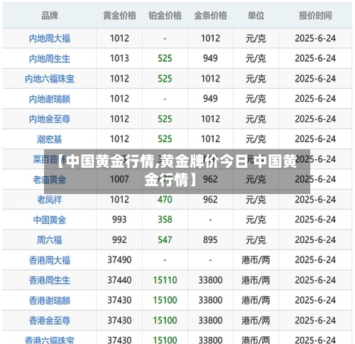 【中国黄金行情,黄金牌价今日 中国黄金行情】