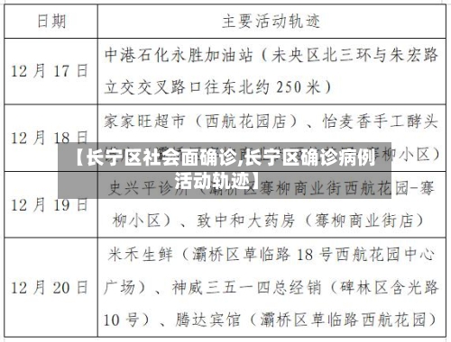 【长宁区社会面确诊,长宁区确诊病例活动轨迹】