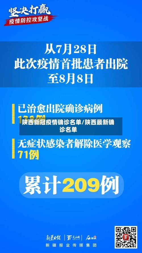 陕西新冠疫情确诊名单/陕西最新确诊名单-第3张图片