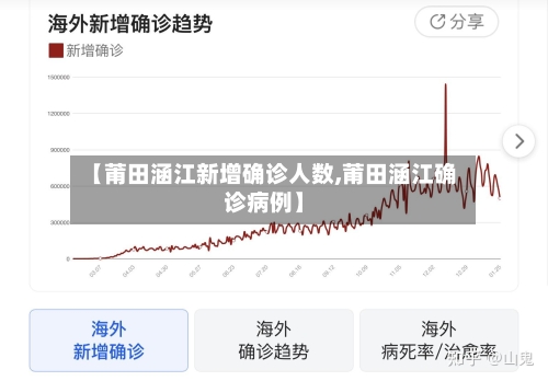【莆田涵江新增确诊人数,莆田涵江确诊病例】