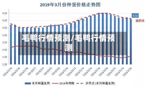 毛鸭行情预测/毛鸭行情预测-第2张图片