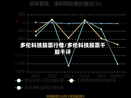 多伦科技股票行情/多伦科技股票千股千评