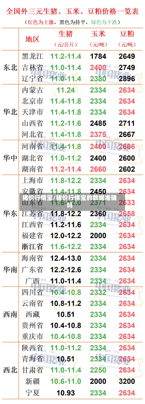 猪价行情宝/猪价行情宝的数据准确吗-第3张图片