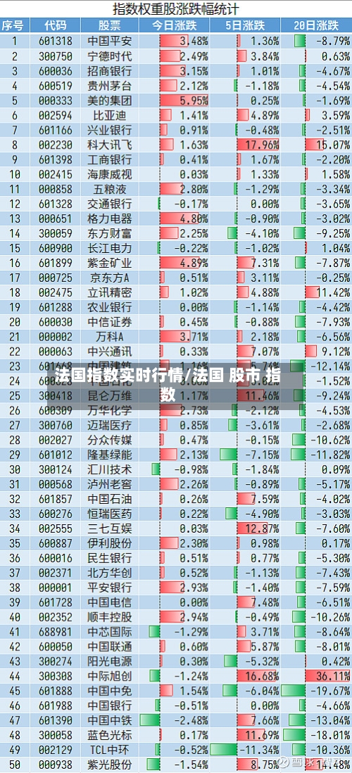 法国指数实时行情/法国 股市 指数