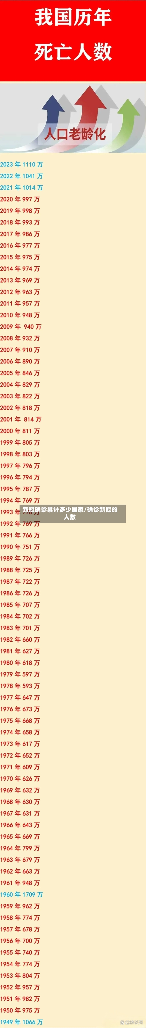 新冠确诊累计多少国家/确诊新冠的人数