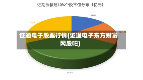 证通电子股票行情(证通电子东方财富网股吧)