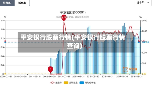 平安银行股票行情(平安银行股票行情查询)