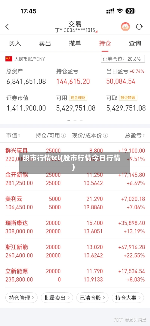 股市行情tcl(股市行情今日行情)-第2张图片