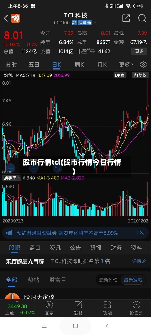 股市行情tcl(股市行情今日行情)
