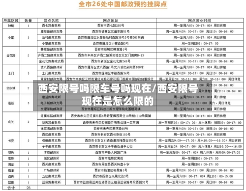 西安限号吗限车号吗现在/西安限号现在是怎么限的