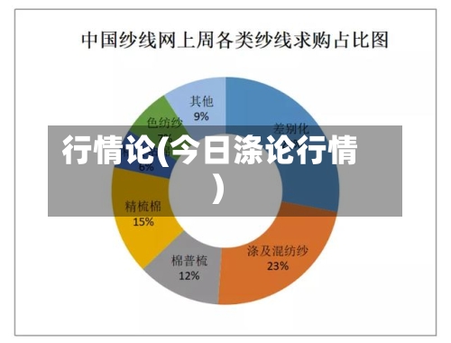 行情论(今日涤论行情)