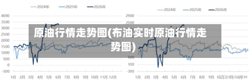 原油行情走势图(布油实时原油行情走势图)