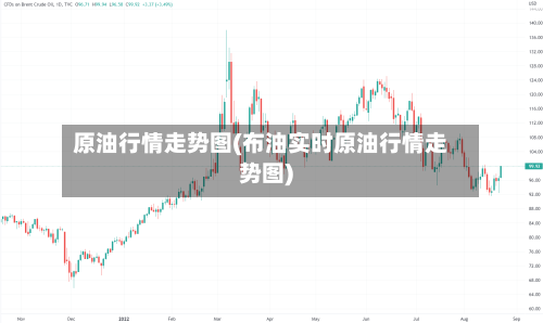 原油行情走势图(布油实时原油行情走势图)-第3张图片