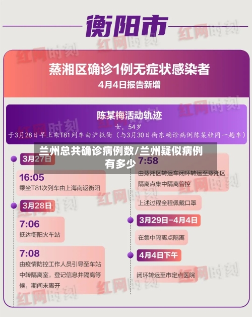 兰州总共确诊病例数/兰州疑似病例有多少-第2张图片