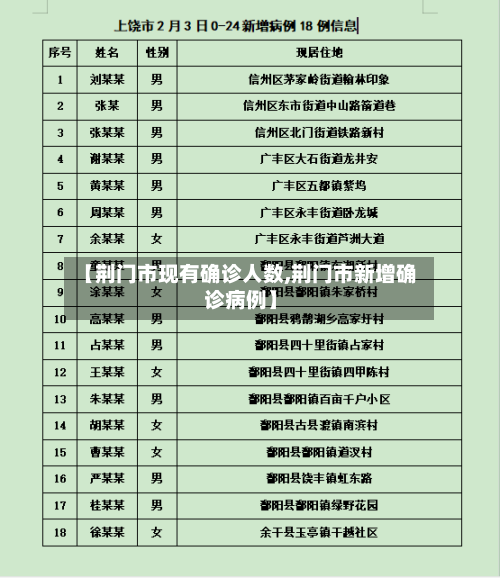 【荆门市现有确诊人数,荆门市新增确诊病例】-第3张图片