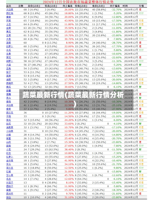 蔬菜最新行情(蔬菜最新行情分析)-第2张图片