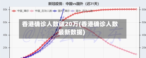 香港确诊人数破20万(香港确诊人数最新数据)