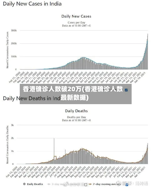 香港确诊人数破20万(香港确诊人数最新数据)-第2张图片