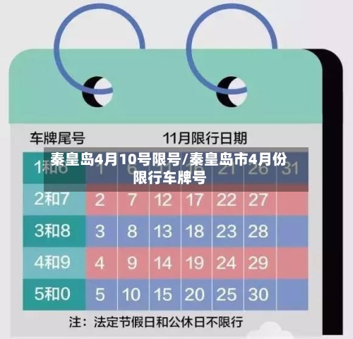秦皇岛4月10号限号/秦皇岛市4月份限行车牌号-第2张图片