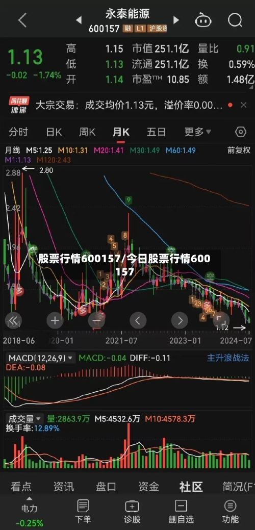 股票行情600157/今日股票行情600157-第3张图片