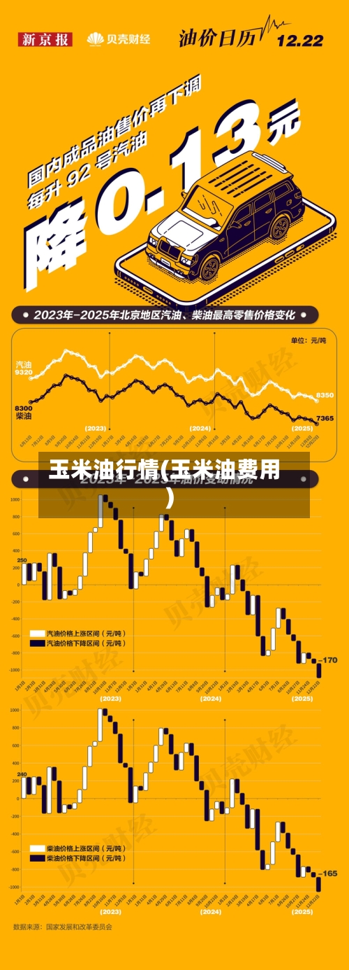 玉米油行情(玉米油费用)-第2张图片