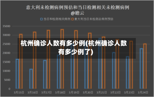 杭州确诊人数有多少例(杭州确诊人数有多少例了)-第3张图片