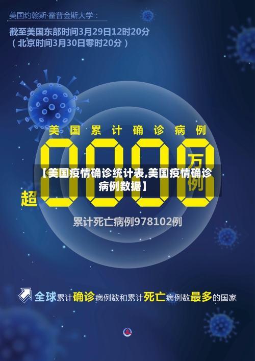 【美国疫情确诊统计表,美国疫情确诊病例数据】-第2张图片