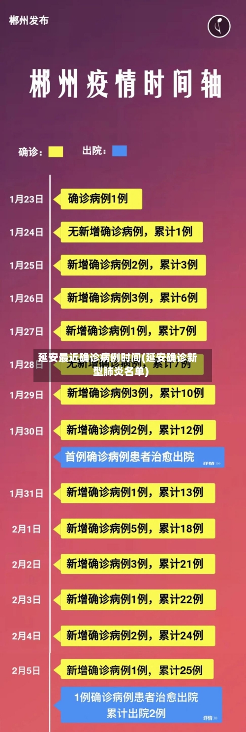 延安最近确诊病例时间(延安确诊新型肺炎名单)-第2张图片