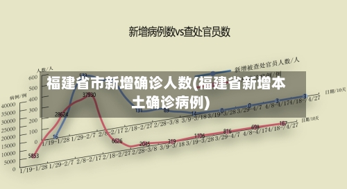 福建省市新增确诊人数(福建省新增本土确诊病例)
