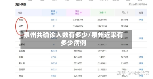 泉州共确诊人数有多少/泉州近来有多少病例-第2张图片
