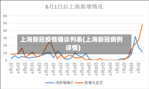 上海新冠疫情确诊列表(上海新冠病例详情)